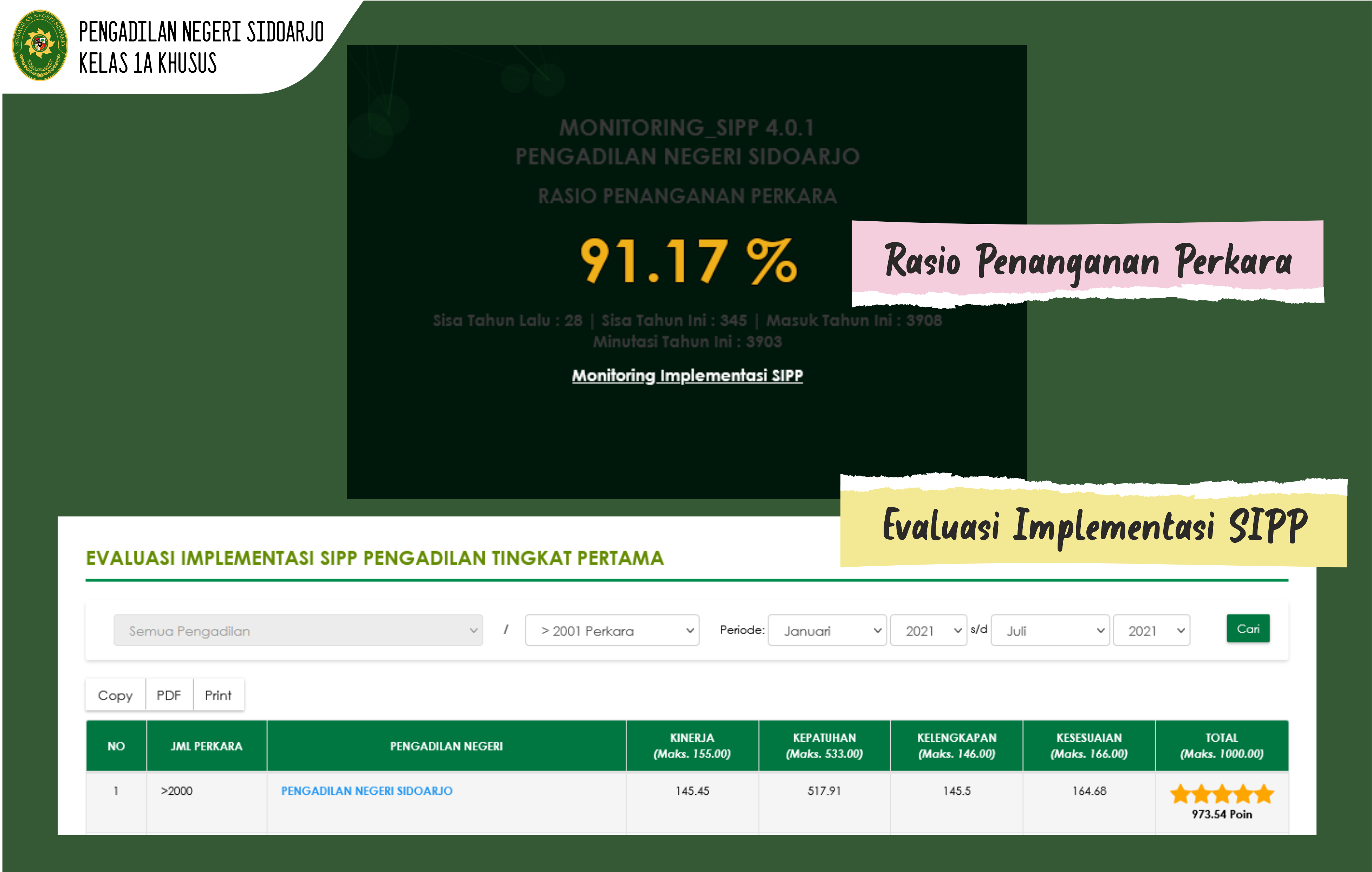 PRESTASI PENCAPAIAN PENGADILAN NEGERI SIDOARJO